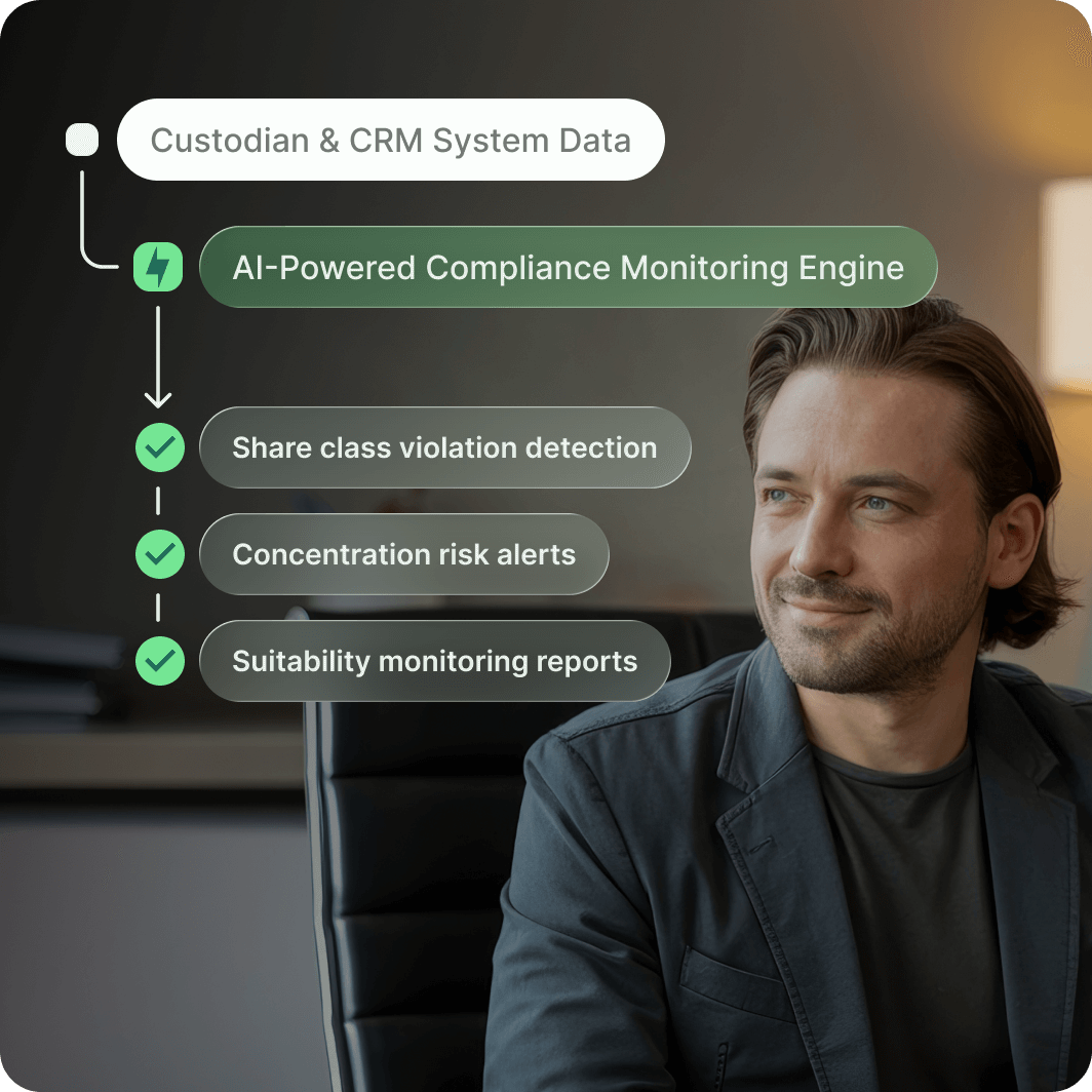 product=ComplianceIQ